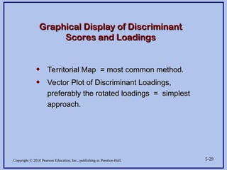 Copyright © 2010 Pearson Education, Inc., publishing as Prentice-Hall. 5-29
Graphical Display of Discriminant
Graphical Display of Discriminant
Scores and Loadings
Scores and Loadings
• Territorial Map = most common method.
Territorial Map = most common method.
• Vector Plot of Discriminant Loadings,
Vector Plot of Discriminant Loadings,
preferably the rotated loadings = simplest
preferably the rotated loadings = simplest
approach.
approach.
 