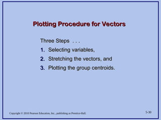 Copyright © 2010 Pearson Education, Inc., publishing as Prentice-Hall. 5-30
Plotting Procedure for Vectors
Plotting Procedure for Vectors
Three Steps . . .
Three Steps . . .
1.
1. Selecting variables,
Selecting variables,
2.
2. Stretching the vectors, and
Stretching the vectors, and
3.
3. Plotting the group centroids.
Plotting the group centroids.
 