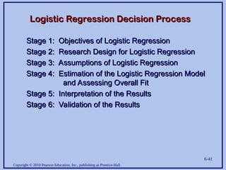 Copyright © 2010 Pearson Education, Inc., publishing as Prentice-Hall.
6-41
Logistic Regression Decision Process
Logistic Regression Decision Process
Stage 1: Objectives of Logistic Regression
Stage 1: Objectives of Logistic Regression
Stage 2: Research Design for Logistic Regression
Stage 2: Research Design for Logistic Regression
Stage 3: Assumptions of Logistic Regression
Stage 3: Assumptions of Logistic Regression
Stage 4: Estimation of the Logistic Regression Model
Stage 4: Estimation of the Logistic Regression Model
and Assessing Overall Fit
and Assessing Overall Fit
Stage 5: Interpretation of the Results
Stage 5: Interpretation of the Results
Stage 6: Validation of the Results
Stage 6: Validation of the Results
 
