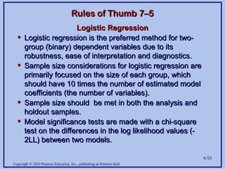 Copyright © 2010 Pearson Education, Inc., publishing as Prentice-Hall.
6-53
Rules of Thumb 7–5
Rules of Thumb 7–5
Logistic Regression
Logistic Regression
• Logistic regression is the preferred method for two-
Logistic regression is the preferred method for two-
group (binary) dependent variables due to its
group (binary) dependent variables due to its
robustness, ease of interpretation and diagnostics.
robustness, ease of interpretation and diagnostics.
• Sample size considerations for logistic regression are
Sample size considerations for logistic regression are
primarily focused on the size of each group, which
primarily focused on the size of each group, which
should have 10 times the number of estimated model
should have 10 times the number of estimated model
coefficients (the number of variables).
coefficients (the number of variables).
• Sample size should be met in both the analysis and
Sample size should be met in both the analysis and
holdout samples.
holdout samples.
• Model significance tests are made with a chi-square
Model significance tests are made with a chi-square
test on the differences in the log likelihood values (-
test on the differences in the log likelihood values (-
2LL) between two models.
2LL) between two models.
 