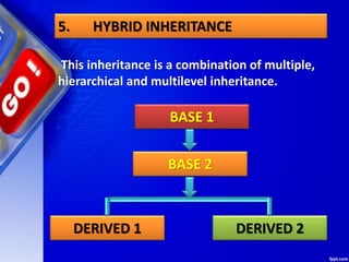 Chapter 07 inheritance | PPT