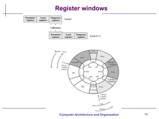 Register windows
Computer Architecture and Organization 19
 