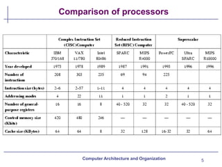 Comparison of processors
5
Computer Architecture and Organization
 