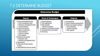 7.3 DETERMINE BUDGET
 