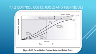 7.4.2 CONTROL COSTS: TOOLS AND TECHNIQUES
 
