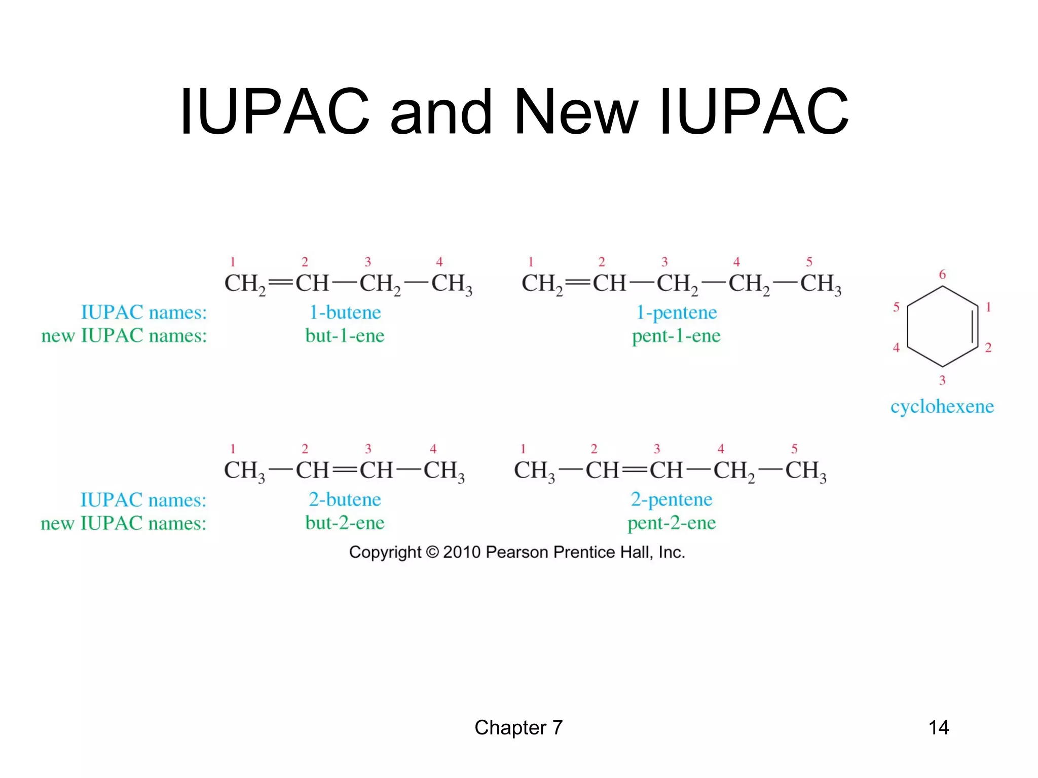 Chapter 7 14
IUPAC and New IUPAC
 