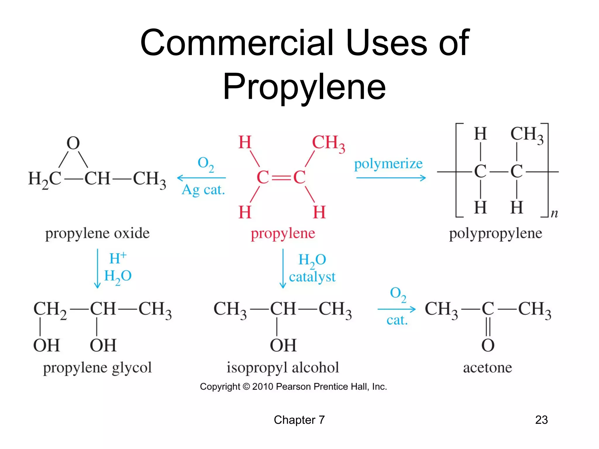 Chapter 7 23
Commercial Uses of
Propylene
=>
 