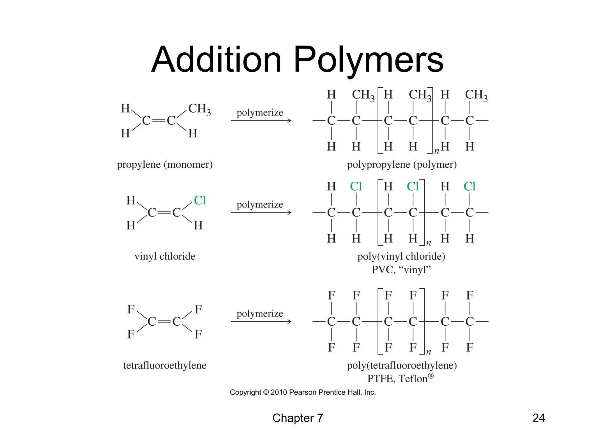 Chapter 7 24
Addition Polymers
 