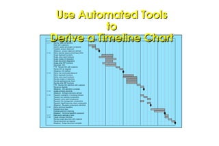 Chapter_07_Project Scheduling and Tracking.ppt