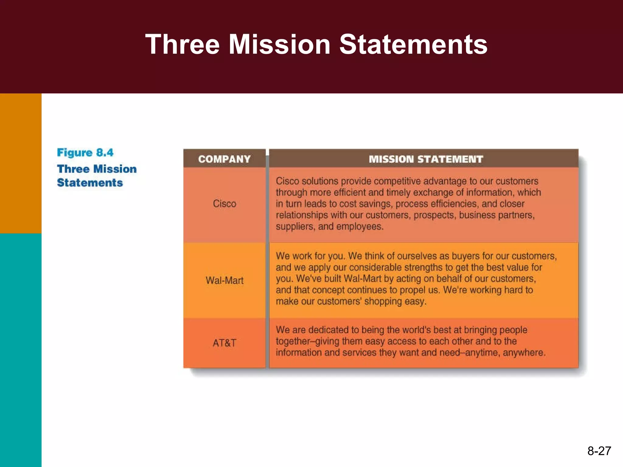 Three Mission Statements 8- 