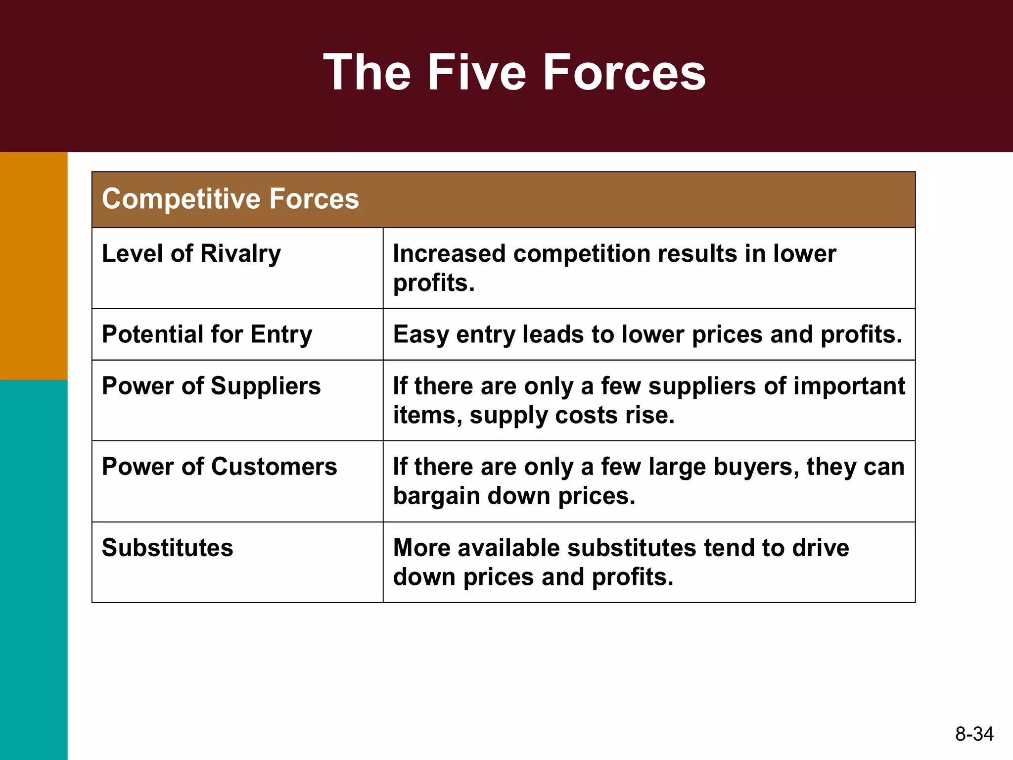 The Five Forces 8- 