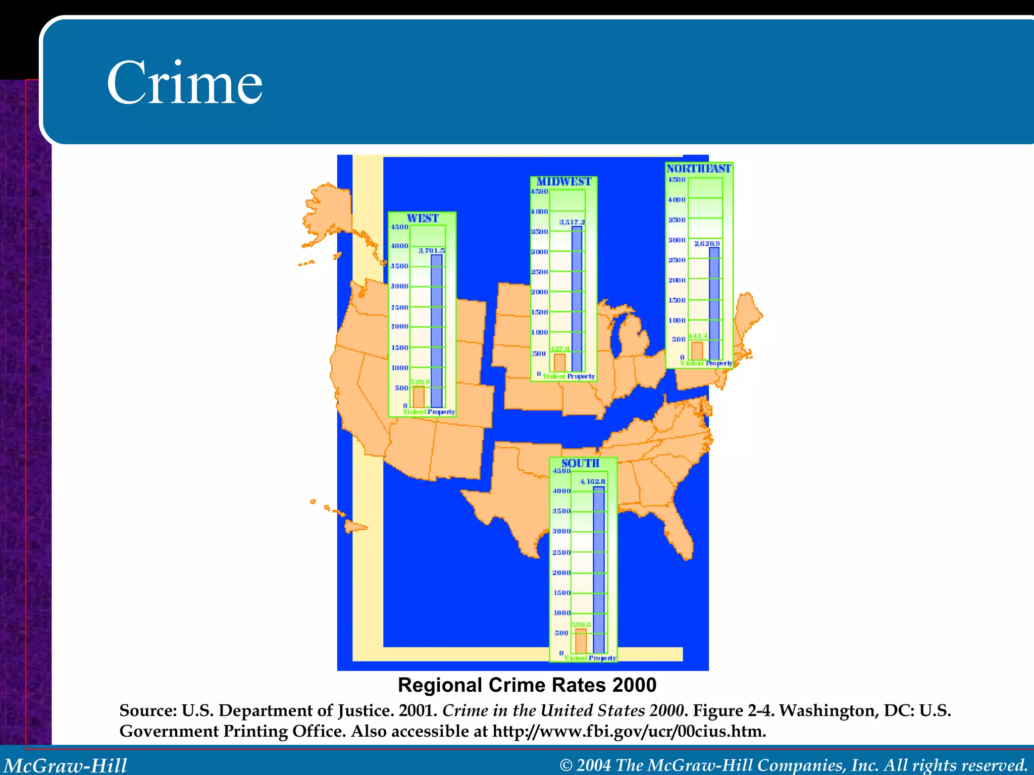 Crime Regional Crime Rates 2000  Source: U.S. Department of Justice. 2001.  Crime in the United States 2000 . Figure 2-4. Washington, DC: U.S. Government Printing Office. Also accessible at http://www.fbi.gov/ucr/00cius.htm. 
