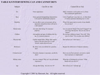 TABLE 8.5 INTERVIEWING CAN AND CANNOT DO’S 