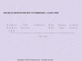 FIGURE 8.2 FROM INTERVIEW TO TERRITORY: A LONG TIME 