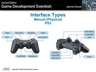 Interface Types Manual (Physical) PS3 