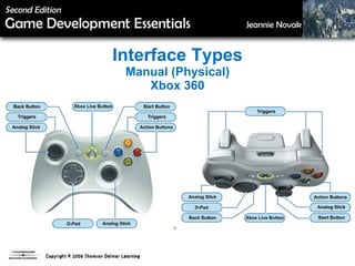 Interface Types Manual (Physical) Xbox 360 