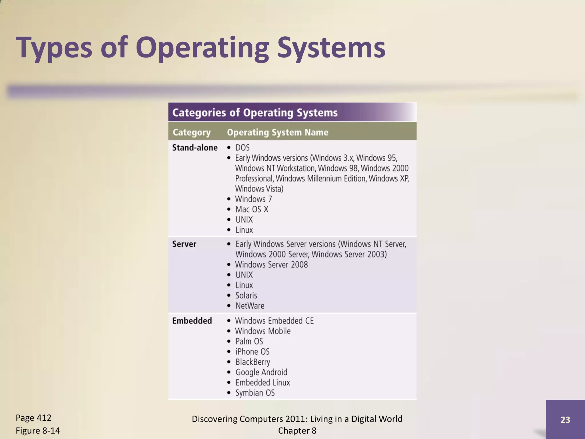 Types of Operating Systems




Page 412      Discovering Computers 2011: Living in a Digital World   23
Figure 8-14                       Chapter 8
 