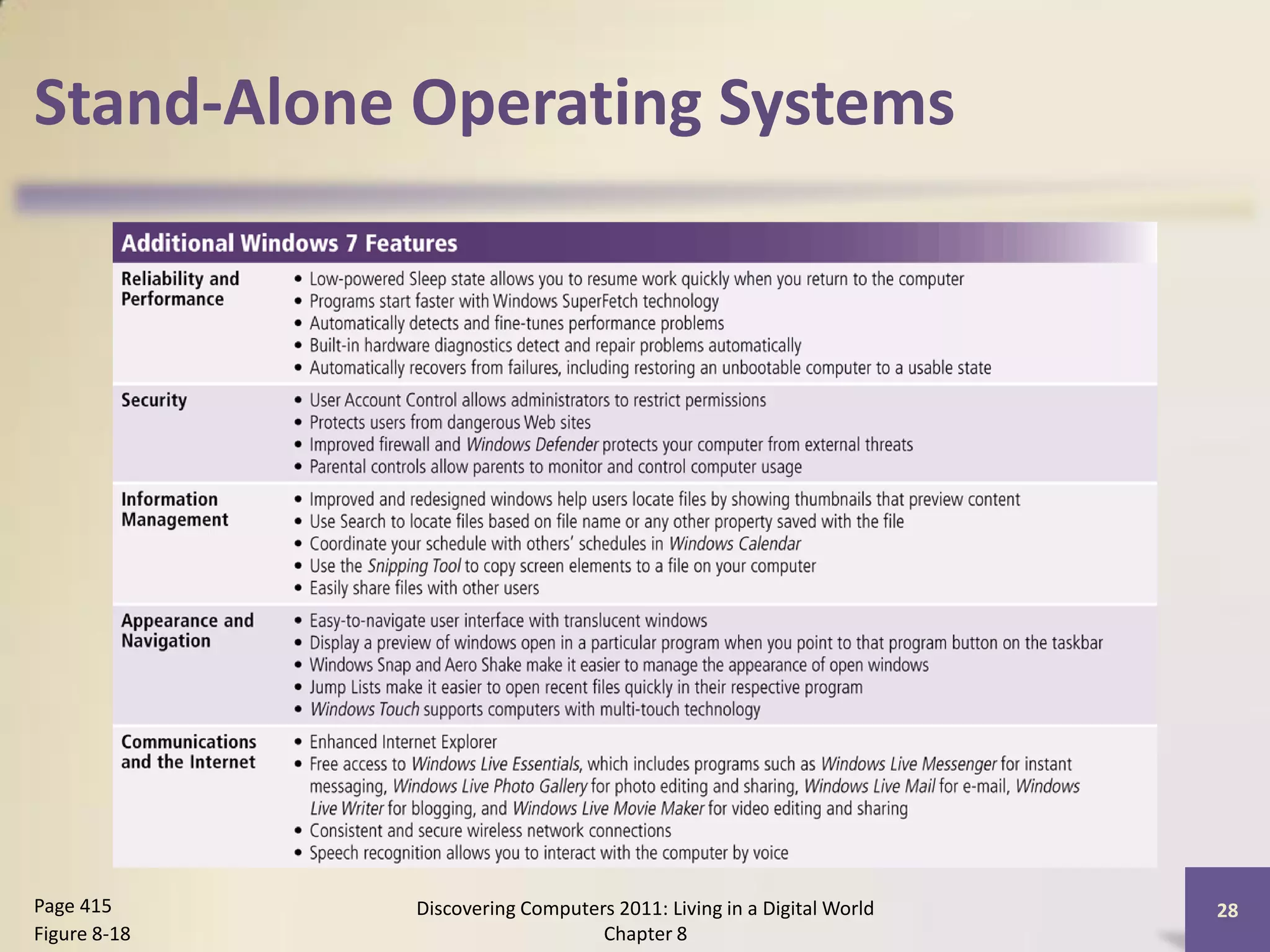 Stand-Alone Operating Systems




Page 415      Discovering Computers 2011: Living in a Digital World   28
Figure 8-18                       Chapter 8
 