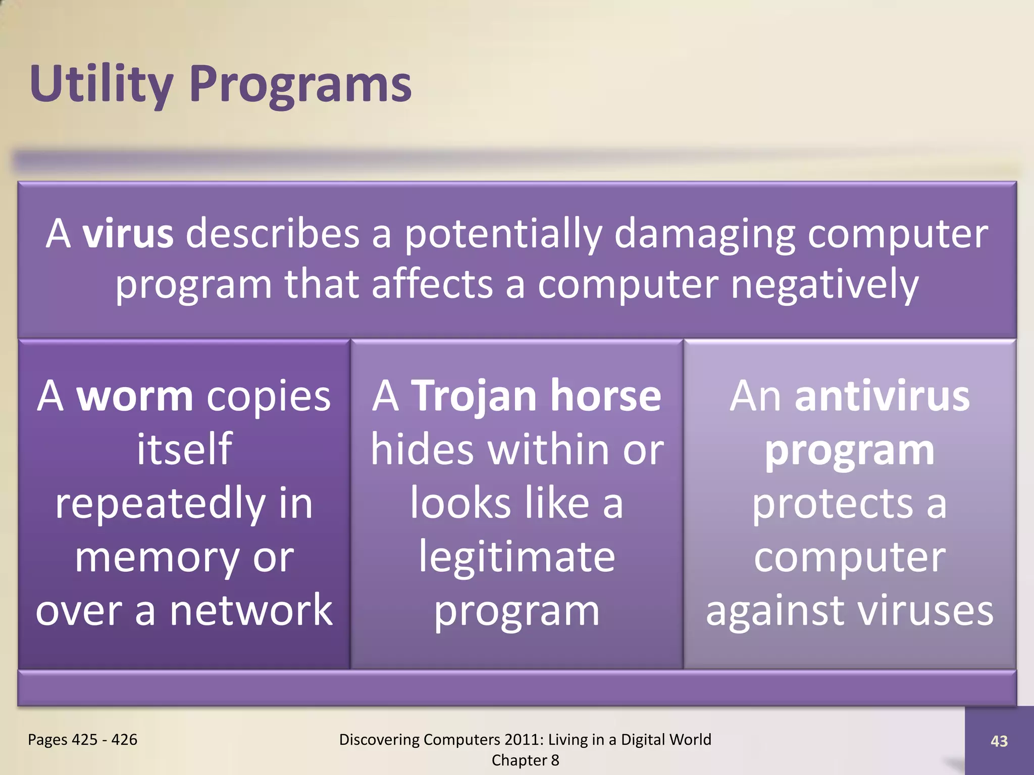 Utility Programs

  A virus describes a potentially damaging computer
      program that affects a computer negatively

A worm copies A Trojan horse An antivirus
     itself    hides within or    program
 repeatedly in   looks like a    protects a
  memory or       legitimate     computer
over a network     program     against viruses

Pages 425 - 426   Discovering Computers 2011: Living in a Digital World   43
                                      Chapter 8
 