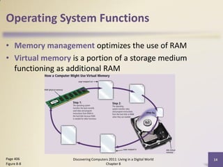 Operating System Functions

• Memory management optimizes the use of RAM
• Virtual memory is a portion of a storage medium
  functioning as additional RAM




Page 406          Discovering Computers 2011: Living in a Digital World   14
Figure 8-8                            Chapter 8
 