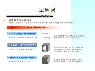 모델링 와이어 프레임 (wire frame) 모델링 (modeling) 어떤 대상물의 크기만 변경하여 통일된 형태를 가진 복제물 ( 모형 ) 을 만드는 것 서페이스 모델 (surface model) 솔리드 모델 (solid model) 물체의 중요한 특징을 점과 선으로 표현 다각형의 평면체 집합으로 물체를 표현 물체를 안이 꽉 찬 물체로 표현 면과 속의 내용이 없고 뼈대만 있기 때문에 물체 내부에 자유로이 들어갈 수 있다 . 표면에 의해 안팎이 차단되어 내부에 자유 롭게 들어갈 수 없으나 ,  일부를 절단하면 내부를 볼 수 있고 ,  들어갈 수 있다 .  물체를 절단하면 안이 꽉 차있기 때문에 절단면이 보이며 ,  내부는 보이지 않는다 .  3 차원 물체의 입체 모델을 구축하는 방법 