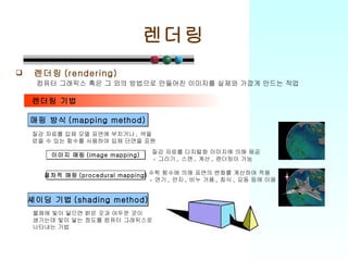 렌더링 셰이딩 기법 (shading method) 렌더링 (rendering) 컴퓨터 그래픽스 혹은 그 외의 방법으로 만들어진 이미지를 실제와 가깝게 만드는 작업 매핑 방식 (mapping method) 물체에 빛이 닿으면 밝은 곳과 어두운 곳이 생기는데 빛이 닿는 정도를 컴퓨터 그래픽스로 나타내는 기법 질감 자료를 입체 모델 표면에 부치거나 ,  색을 얻을 수 있는 함수를 사용하여 입체 단면을 표현 렌더링 기법 이미지 매핑 (image mapping) 절차적 매핑 (procedural mapping) 질감 자료를 디지털화 이미지에 의해 제공 -  그리기 ,  스캔 ,  계산 ,  렌더링이 가능 수학 함수에 의해 표면의 변화를 계산하여 적용 -  연기 ,  먼지 ,  비누 거품 ,  침식 ,  요동 등에 이용 