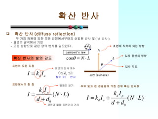 확산 반사 확산 반사 (diffuse reflection) 두 개의 광원에 의한 모든 방향에서부터의 산발된 반사 빛 ( 난 반사 ) -  표면의 굴곡에서 기인 -  모든 방향으로 같은 양의 반사를 일으킨다 . 확산 반사의 빛의 강도 표면의 반사 계수 흡수     반사 광원의 밝기 광원과 물체 표면간의 거리 표면의 모든 지점 표면에서의 한 점 주위 빛과 한 점광원에 의한 전체 확산 반사량 Lambert’s law N L  표면에 직각이 되는 방향 입사 광선의 방향 입사 각도 표면 (surface) 