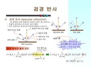 검경 반사 검경 반사 (specular reflection) 점 광원에 의해 만들어진 표면의 밝은 점 ( 전반사 ) -  거울의 표면에서 반사되는 빛의 형태 -  무딘 표면보다 매끄러운 표면에 확실히 나타난다 .  검경 반사의 빛의 강도 반사 함수 ( k s ) ( 표면의 재질 ) N L  표면에 직각 되는 방향 광원의 방향 입사 각도 표면 (surface) R  V 검경 반사의 방향 관측 방향 검경 반사 각도  매우 매끈한 표면 완전 반사경 아주 거친 표면 N L  매끄러운 표면 R  N L  무딘 표면 R  