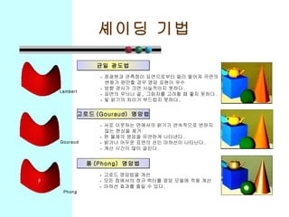 셰이딩 기법 Gouraud Phong   -  점광원과 관측점이 표면으로부터 멀리 떨어져 곡면의 변화가 완만할 경우 명암 표현이 우수 -  방향 경사가 크면 사실적이지 못하다 . -  표면의 무늬나 결 ,  그림자를 고려할 때 좋지 못하다 . -  빛 밝기의 차이가 부드럽지 못하다 . -  서로 이웃하는 면에서의 밝기가 연속적으로 변하지 않는 현상을 제거  -  한 물체의 명암을 유연하게 나타낸다 . -  밝거나 어두운 표면의 선인 마하선이 나타난다 . -  계산 시간이 많이 걸린다 .  -  고로드 명암법을 개선 -  모든 점에서의 정규 벡터를 명암 모델에 적용 계산 -  마하선 효과를 줄일 수 있다 .  균일 광도법 고로드 (Gouraud)  명암법 퐁 (Phong)  명암법 Lambert   