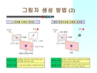 그림자 생성 방법 (2) z -  버퍼를 이용한 셰이딩 레이 트레이싱을 이용한 셰이딩 관측점 광원 이미지 평면 그림자  z - 버퍼 객체 다각형 픽셀 다각형의 투영 픽셀 관측점 광원 이미지 평면 픽셀 교점 시선 광선 전처리 단계 광원을 시점으로 거리에 대한 깊이 정보를 계산하여 저장 렌더링 단계 z - 버퍼 알고리즘을 사용하여 렌더링 전처리 단계 관찰자 시점으로부터 광선을 추적하여 광선과 만나는 점을 결정 렌더링 단계 다른 물체와 만나면 그림자 영역으로 결정 ( 계산 시간이 많이 걸린다 ) 