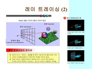 레이 트레이싱 (2) 레이 트레이싱의 장단점    표면의 반사 ,  투명도 ,  굴절률 등 매우 사실적으로 물체 표현 가능    그림자 여부를 결정하기 위해 매우 복잡한 계산이 필요    픽셀 단위로 시뮬레이션하기 때문에 처리 시간이 많이 걸린다 .    우수한 이미지 획득이 가능하나 ,  실시간 이미지 수행에는 부적합 때때로 빛은 객체의 모든 것을 놓친다 . 때때로 빛은 객체를 맞춘다 . 빛은 객체에 부딪쳐 반사된다 . 예 레이 트레이싱의 예 윈도 (window) 투영의 중심 (centre of projection) 장면 (scene) 현실의 빛을 거꾸로 더듬어 이미지 합성 