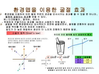 환경맵을 이용한 굴절 효과 환경맵을 이용하여 어떤 물체 주변의 경관을 반사시키는 효과를 줄 수 있을 뿐 아니라 , 물체에 굴절되는 효과 를 얻을 수 있다 . 예 )  다크템플러 ,  옵저버 ,  레이쓰 -  투명하게 꾸물거리는 효과를  3D 에서 사용하기 위해 필요 . 굴절을 위한 환경맵에서는 입사벡터가 표면에 굴절되면서 ,  물체를 관통하여 생성된 굴절 벡터를 텍스처 좌표로 사용된다 . 밀도가 더 높은 매질에서 광선이 더 느리게 진행하기 때문에 발생 .  스넬의 법칙 (Snell’s law) 유리로 만든 물체를 빛이 굴절하여 통과 매끄러운 평면에 광선이 비치면 내부를 향해 나아간다 . 내부로 향하는 광선의 방향은 물체를 구성하는 물질의 굴절률에 따라 다르다 .  *  굴절율이 높아지면 빛의 속도가 느려지고 ( 각은 낮아지고 ) 굴절율이 낮아지면 빛의 속도 저하가 미약해진다 . 표면 밖의 물질의 굴절률 ( 예 ,  공기 ) 대상 물질의 굴절률 유리 공기 공기 광원 물질 굴절률 공기 1.0 유리 1.5 