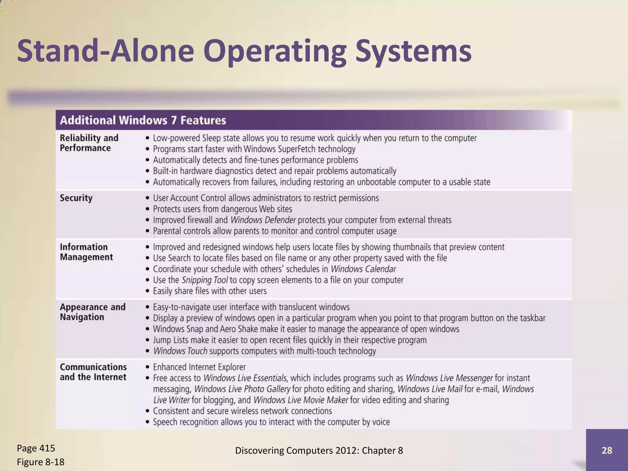 Stand-Alone Operating Systems




Page 415      Discovering Computers 2012: Chapter 8   28
Figure 8-18
 