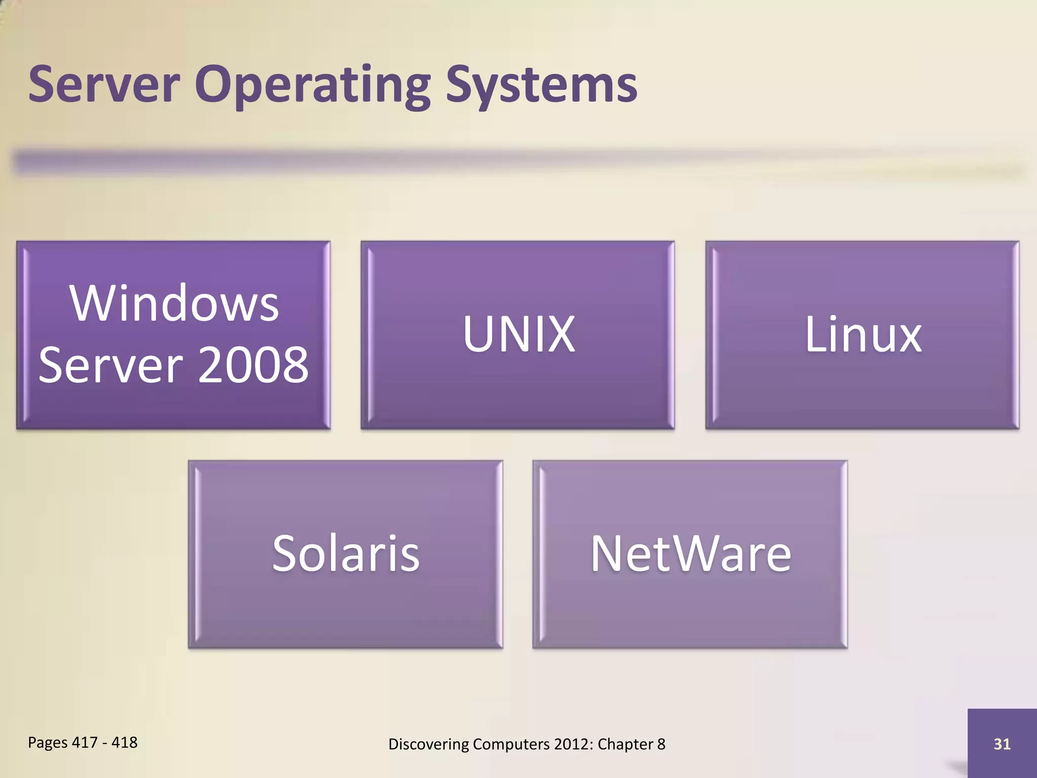Server Operating Systems


  Windows
                                UNIX                           Linux
 Server 2008


                  Solaris                        NetWare


Pages 417 - 418        Discovering Computers 2012: Chapter 8           31
 