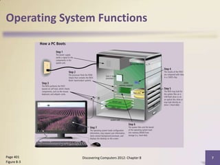 Operating System Functions




Page 401      Discovering Computers 2012: Chapter 8   7
Figure 8-3
 
