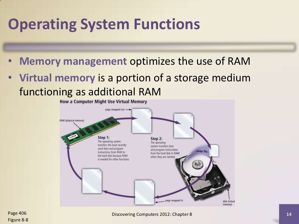 CH08 Types Of Utility Programs And Operating System