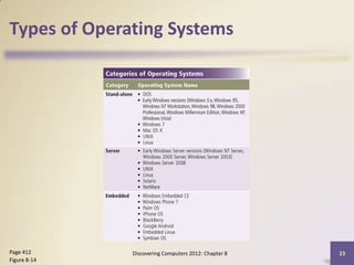 Types of Operating Systems




Page 412      Discovering Computers 2012: Chapter 8   23
Figure 8-14
 