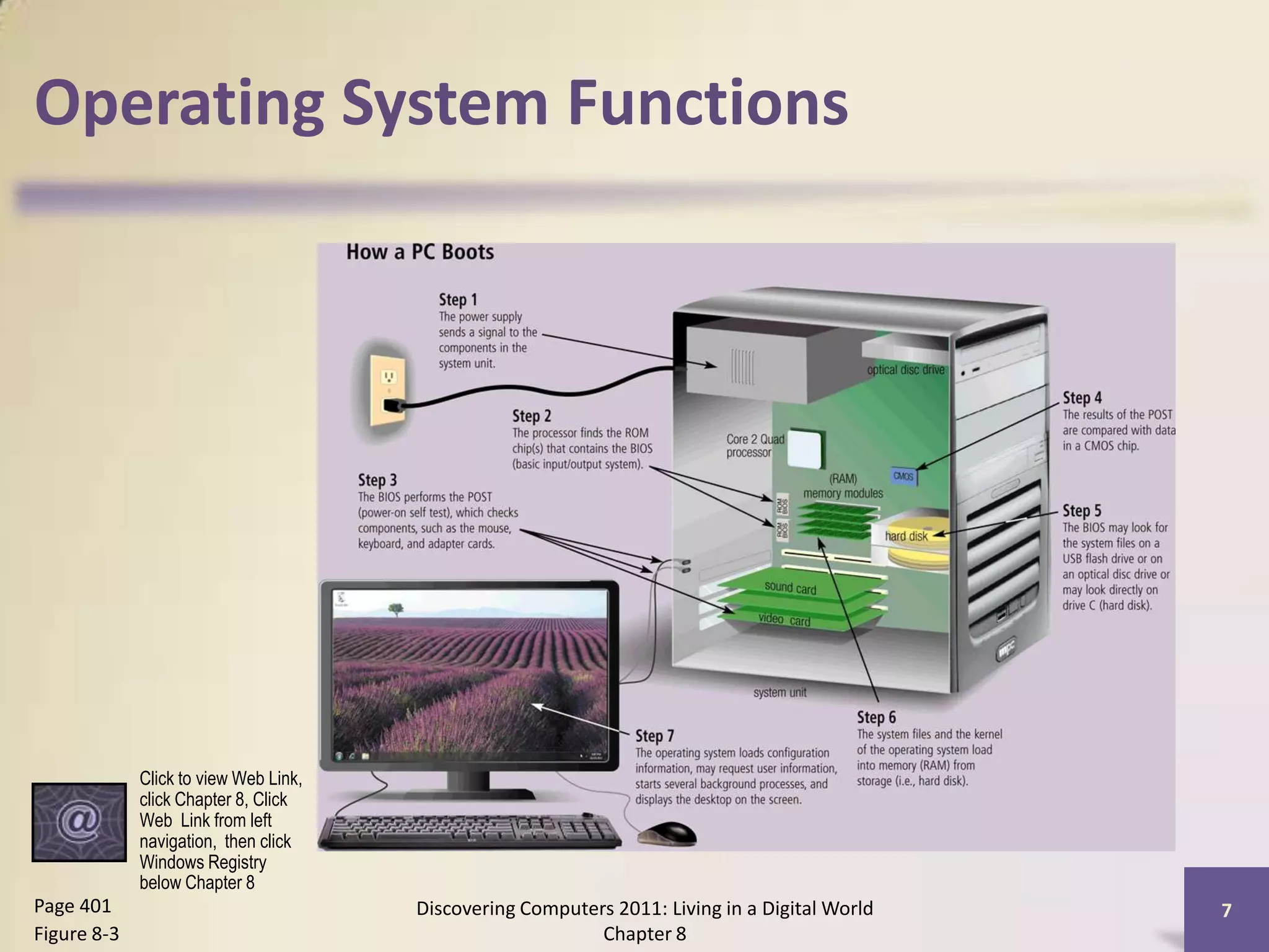 Operating System Functions
Discovering Computers 2011: Living in a Digital World
Chapter 8
7Page 401
Figure 8-3
Click to view Web Link,
click Chapter 8, Click
Web Link from left
navigation, then click
Windows Registry
below Chapter 8
 