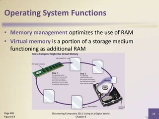 Operating System Functions
• Memory management optimizes the use of RAM
• Virtual memory is a portion of a storage medium
functioning as additional RAM
Discovering Computers 2011: Living in a Digital World
Chapter 8
14Page 406
Figure 8-8
 