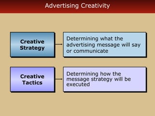Advertising Creativity 
Determining what the 
advertising message will say 
or communicate 
Determining what the 
advertising message will say 
or communicate 
Creative 
Strategy 
Creative 
Strategy 
Creative 
Tactics 
Creative 
Tactics 
Determining how the 
message strategy will be 
executed 
Determining how the 
message strategy will be 
executed 
 