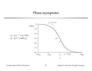 Fundamentals of Power Electronics Chapter 8: Converter Transfer Functions20
Phase asymptotes
fa = f0 e– π / 2
≈ f0 / 4.81
fb = f0 eπ / 2
≈ 4.81 f0
-90˚
-75˚
-60˚
-45˚
-30˚
-15˚
0˚
f
0.01f0 0.1f0 f0 100f0
∠G(jω)
f0
-45˚
fa = f0 / 4.81
fb = 4.81 f0
 