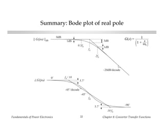 Fundamentals of Power Electronics Chapter 8: Converter Transfer Functions22
Summary: Bode plot of real pole
0˚
∠G(jω)
f0
-45˚
f0 / 10
10 f0
-90˚
5.7˚
5.7˚
-45˚/decade
–20dB/decade
f0
|| G(jω) ||dB 3dB1dB
0.5f0 1dB
2f0
0dB
G(s) = 1
1 + s
ω0
 
