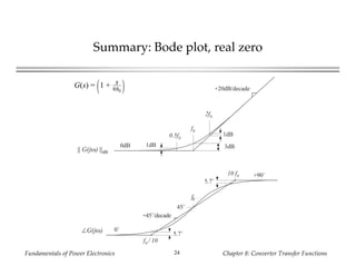 Fundamentals of Power Electronics Chapter 8: Converter Transfer Functions24
Summary: Bode plot, real zero
0˚∠G(jω)
f0
45˚
f0
/ 10
10 f0 +90˚
5.7˚
5.7˚
+45˚/decade
+20dB/decade
f0
|| G(jω) ||dB
3dB1dB
0.5f0
1dB
2f0
0dB
G(s) = 1 + s
ω0
 