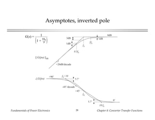 Fundamentals of Power Electronics Chapter 8: Converter Transfer Functions28
Asymptotes, inverted pole
0˚
∠G(jω)
f0
+45˚
f0 / 10
10 f0
+90˚
5.7˚
5.7˚
-45˚/decade
0dB
+20dB/decade
f0
|| G(jω) ||dB
3dB
1dB
0.5f0
1dB
2f0
G(s) = 1
1 +
ω0
s
 