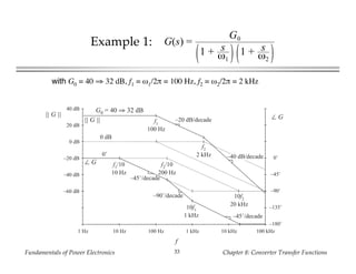 Fundamentals of Power Electronics Chapter 8: Converter Transfer Functions33
Example 1: G(s) =
G0
1 + s
ω1
1 + s
ω2
–40 dB/decade
f
|| G ||
∠ G
∠ G|| G ||
0˚
–45˚
–90˚
–135˚
–180˚
–60 dB
0 dB
–20 dB
–40 dB
20 dB
40 dB
f1
100 Hz
f2
2 kHz
G0 = 40 ⇒ 32 dB
–20 dB/decade
0 dB
f1
/10
10 Hz
f2
/10
200 Hz
10f1
1 kHz
10f2
20 kHz
0˚
–45˚/decade
–90˚/decade
–45˚/decade
1 Hz 10 Hz 100 Hz 1 kHz 10 kHz 100 kHz
with G0 = 40 ⇒ 32 dB, f1 = ω1/2π = 100 Hz, f2 = ω2/2π = 2 kHz
 