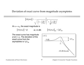 Fundamentals of Power Electronics Chapter 8: Converter Transfer Functions43
Deviation of exact curve from magnitude asymptotes
G(jω) = 1
1 – ω
ω0
2 2
+ 1
Q2
ω
ω0
2
At ω = ω0, the exact magnitude is
G(jω0) = Q G(jω0) dB
= Q dBor, in dB:
The exact curve has magnitude
Q at f = f0. The deviation of the
exact curve from the
asymptotes is | Q |dB
|| G ||
f0
| Q |dB0 dB
–40 dB/decade
 
