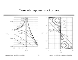Fundamentals of Power Electronics Chapter 8: Converter Transfer Functions44
Two-pole response: exact curves
Q = ∞
Q = 5
Q = 2
Q = 1
Q = 0.7
Q = 0.5
Q = 0.2
Q = 0.1
-20dB
-10dB
0dB
10dB
10.3 0.5 2 30.7
f / f0
|| G ||dB
Q = 0.1
Q = 0.5
Q = 0.7
Q = 1
Q = 2
Q =5
Q = 10
Q = ∞
-180°
-135°
-90°
-45°
0°
0.1 1 10
f / f0
∠G
Q = 0.2
 