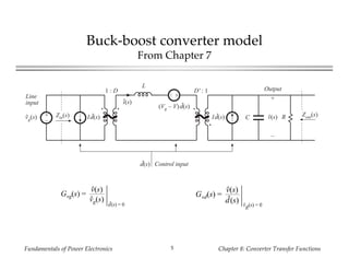 Fundamentals of Power Electronics Chapter 8: Converter Transfer Functions5
Buck-boost converter model
From Chapter 7
+
–
+
–
L
RC
1 : D D' : 1
vg(s) Id(s) Id(s)
i(s)
+
v(s)
–
(Vg – V) d(s)
Zout(s)Zin(s)
d(s) Control input
Line
input
Output
Gvg(s) =
v(s)
vg(s)
d(s) = 0
Gvd(s) =
v(s)
d(s) vg(s) = 0
 