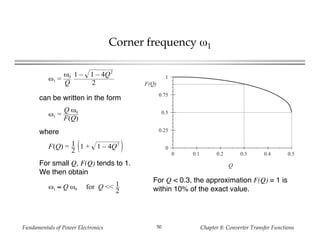 Fundamentals of Power Electronics Chapter 8: Converter Transfer Functions50
Corner frequency ω1
F(Q) = 1
2
1 + 1 – 4Q2
F(Q)
0 0.1 0.2 0.3 0.4 0.5
Q
0
0.25
0.5
0.75
1
can be written in the form
where
For small Q, F(Q) tends to 1.
We then obtain
For Q < 0.3, the approximation F(Q) = 1 is
within 10% of the exact value.
ω1 =
ω0
Q
1 – 1 – 4Q2
2
ω1 =
Q ω0
F(Q)
ω1 ≈ Q ω0 for Q << 1
2
 