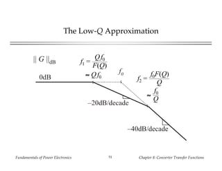 Fundamentals of Power Electronics Chapter 8: Converter Transfer Functions51
The Low-Q Approximation
f2 =
f0F(Q)
Q
≈
f0
Q
–40dB/decade
f0
0dB
|| G ||dB
–20dB/decade
f1 =
Qf0
F(Q)
≈ Qf0
 
